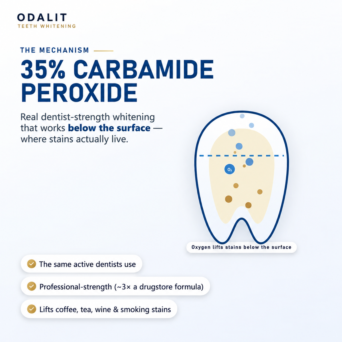 Whiter Teeth in Minutes · ODALIT™ Gold Whitening Pen